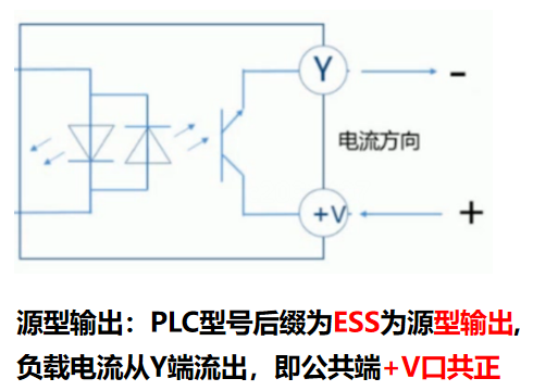PLC編程入門 PLC編程入門