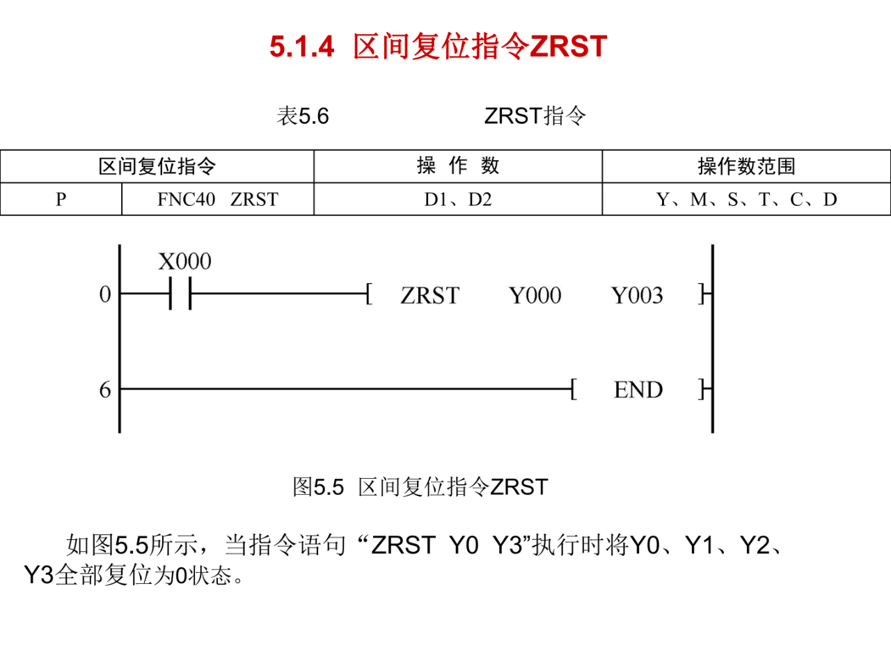 大朗智通培訓學校，plc培訓