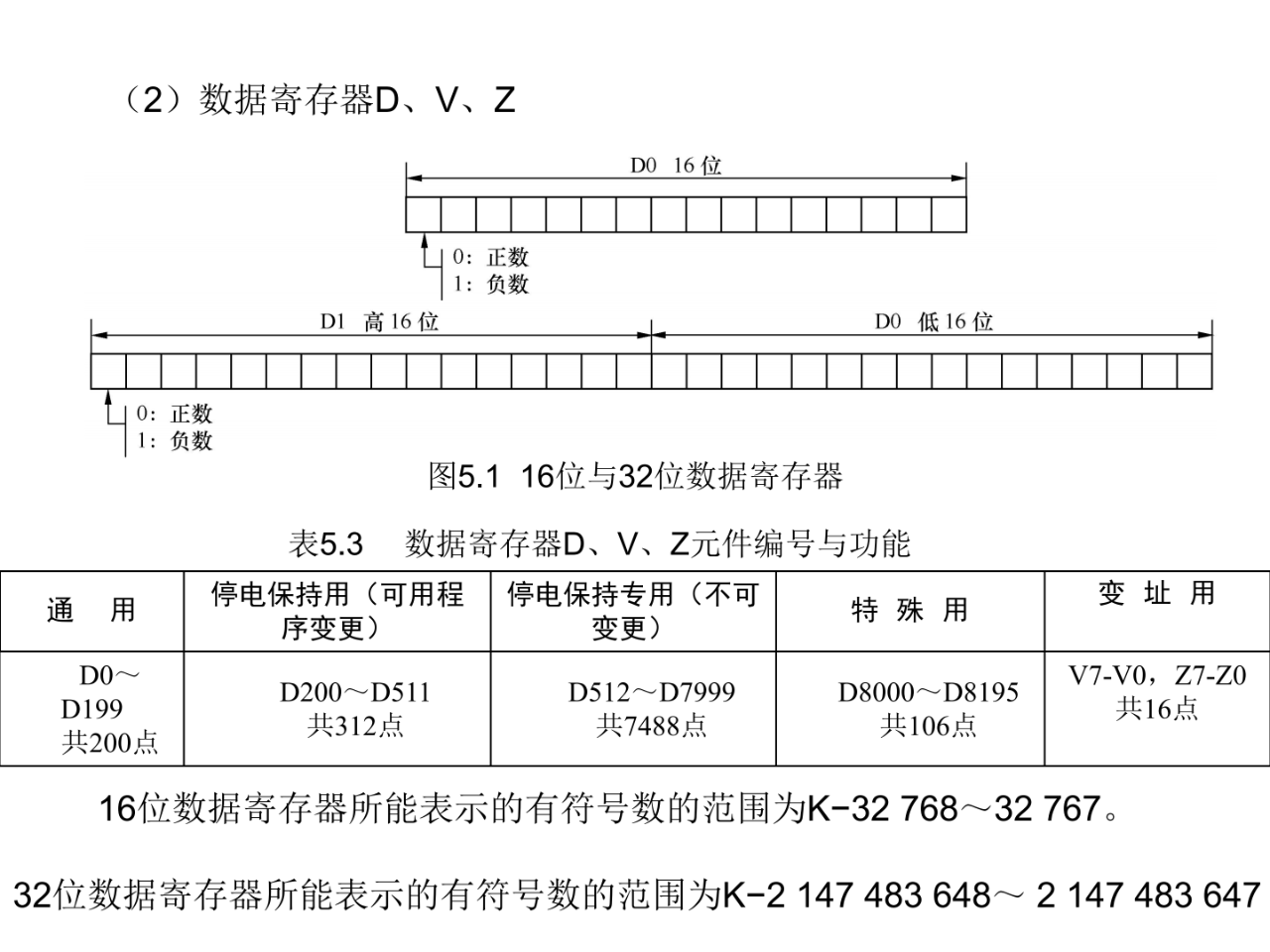 大朗智通培訓學校，plc培訓