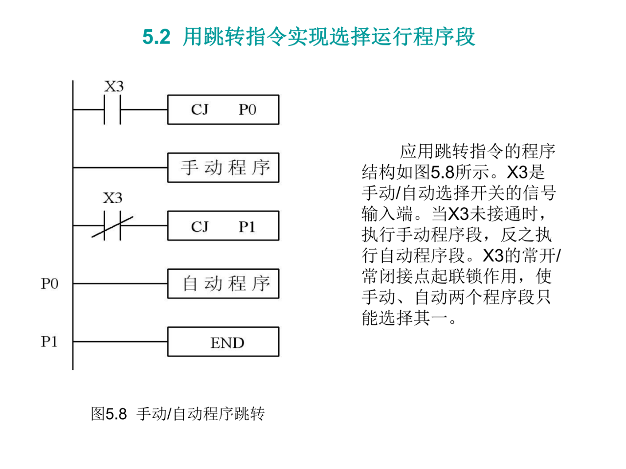 大朗智通培訓學校，plc培訓