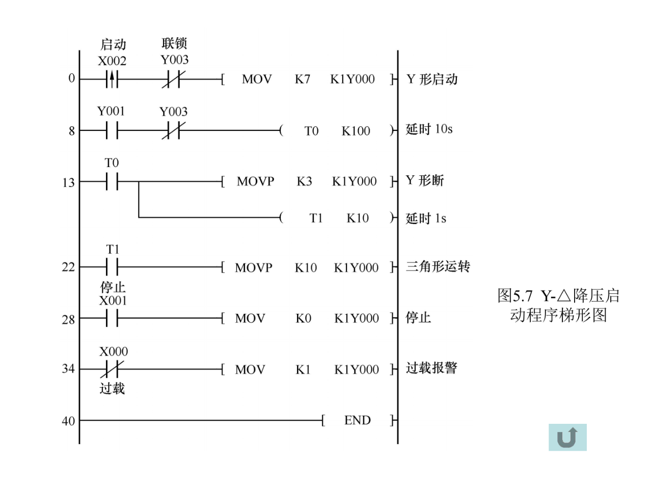 大朗智通培訓學校，plc培訓