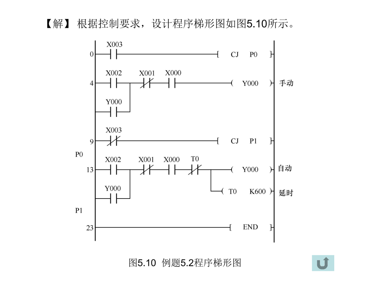 大朗智通培訓學校，plc培訓