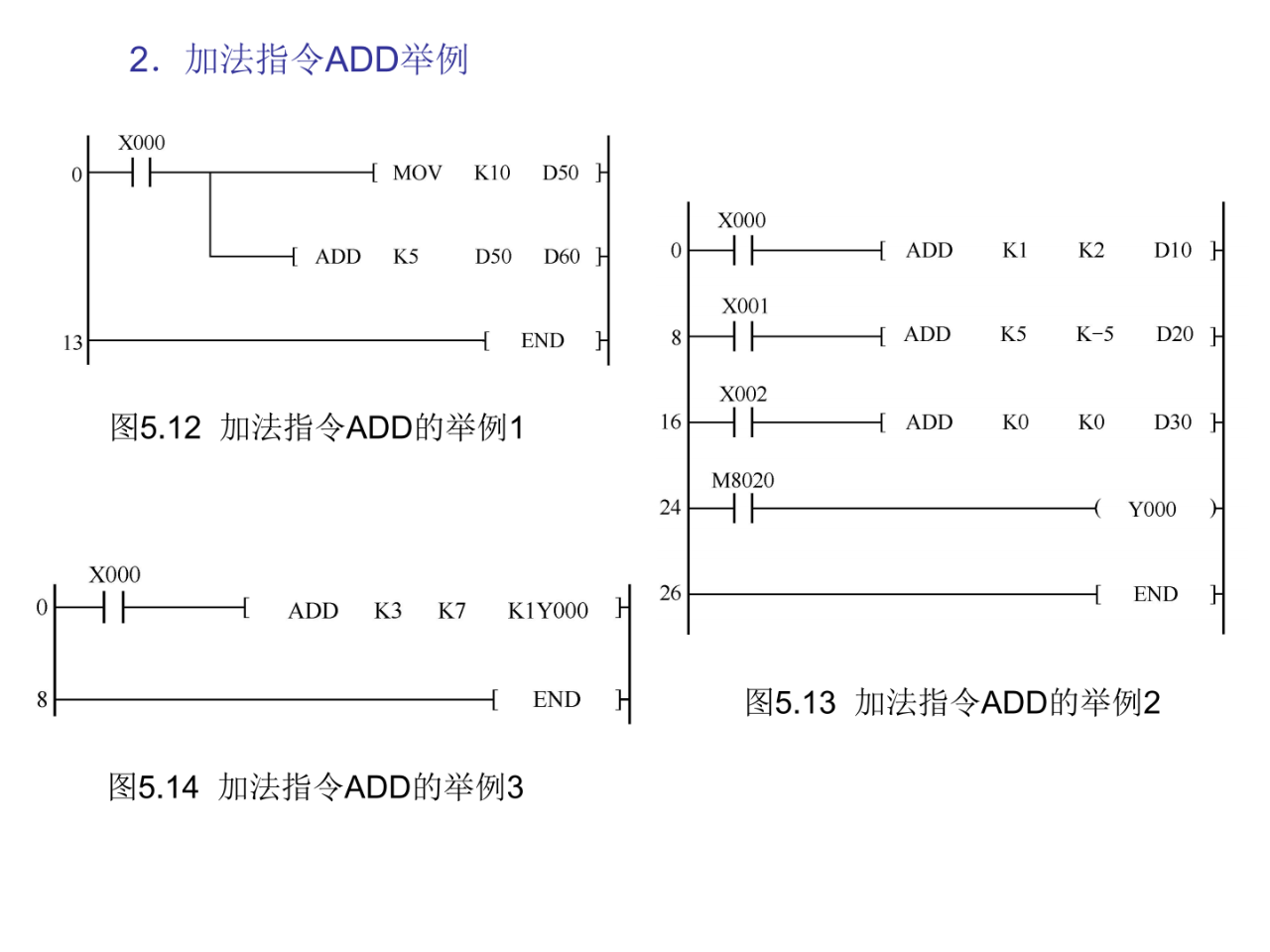 大朗智通培訓學校，plc培訓