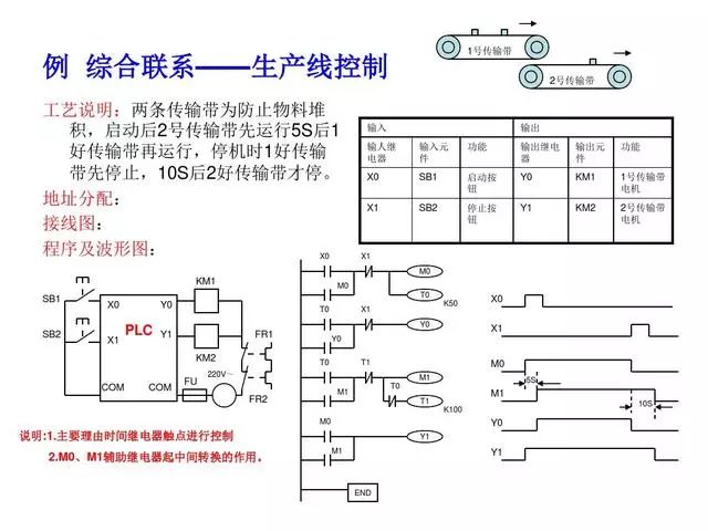 東莞plc編程培訓- 基礎plc編程實例-東莞電氣自動化培訓-大朗智通培訓學校 東莞plc編程培訓- 基礎plc編程實例-東莞電氣自動化培訓-大朗智通培訓學校