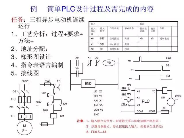 東莞plc編程培訓- 基礎plc編程實例-東莞電氣自動化培訓-大朗智通培訓學校 東莞plc編程培訓- 基礎plc編程實例-東莞電氣自動化培訓-大朗智通培訓學校