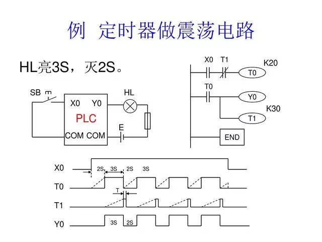 東莞plc編程培訓- 基礎plc編程實例-東莞電氣自動化培訓-大朗智通培訓學校 東莞plc編程培訓- 基礎plc編程實例-東莞電氣自動化培訓-大朗智通培訓學校