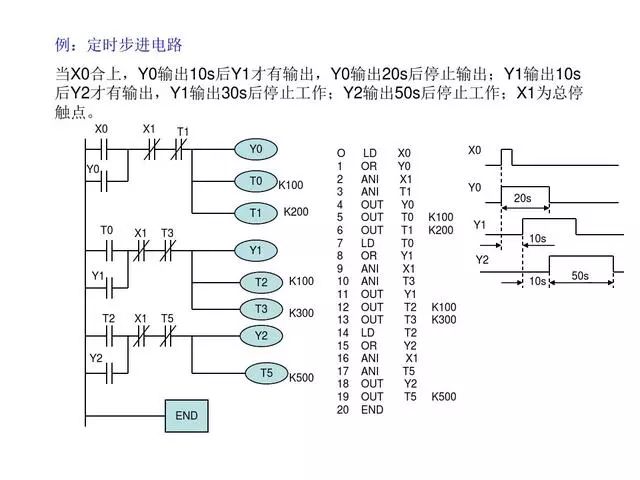 東莞plc編程培訓- 基礎plc編程實例-東莞電氣自動化培訓-大朗智通培訓學校 東莞plc編程培訓- 基礎plc編程實例-東莞電氣自動化培訓-大朗智通培訓學校
