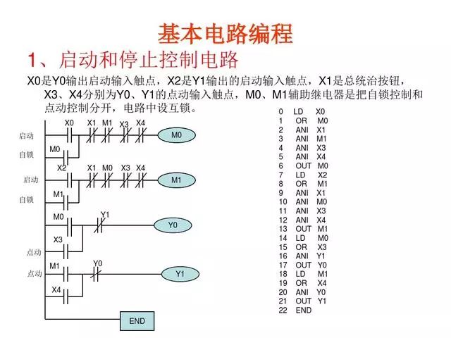 東莞plc編程培訓- 基礎plc編程實例-東莞電氣自動化培訓-大朗智通培訓學校 東莞plc編程培訓- 基礎plc編程實例-東莞電氣自動化培訓-大朗智通培訓學校