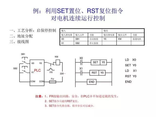 東莞plc編程培訓- 基礎plc編程實例-東莞電氣自動化培訓-大朗智通培訓學校 東莞plc編程培訓- 基礎plc編程實例-東莞電氣自動化培訓-大朗智通培訓學校
