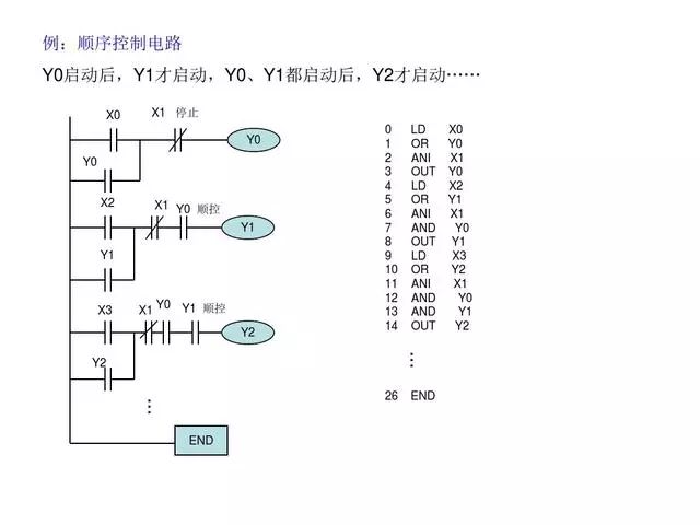 東莞plc編程培訓- 基礎plc編程實例-東莞電氣自動化培訓-大朗智通培訓學校 東莞plc編程培訓- 基礎plc編程實例-東莞電氣自動化培訓-大朗智通培訓學校