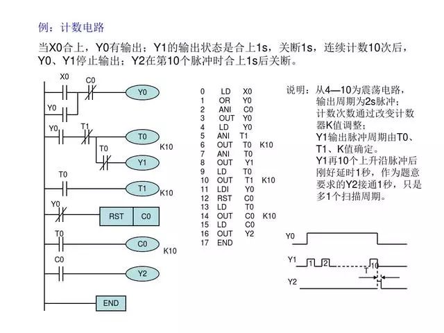 東莞plc編程培訓- 基礎plc編程實例-東莞電氣自動化培訓-大朗智通培訓學校 東莞plc編程培訓- 基礎plc編程實例-東莞電氣自動化培訓-大朗智通培訓學校