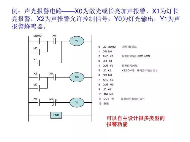東莞plc編程培訓- 基礎plc編程實例-東莞電氣自動化培訓-大朗智通培訓學校 東莞plc編程培訓- 基礎plc編程實例-東莞電氣自動化培訓-大朗智通培訓學校
