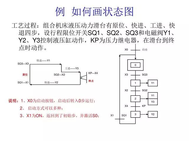東莞plc編程培訓- 基礎plc編程實例-東莞電氣自動化培訓-大朗智通培訓學校 東莞plc編程培訓- 基礎plc編程實例-東莞電氣自動化培訓-大朗智通培訓學校