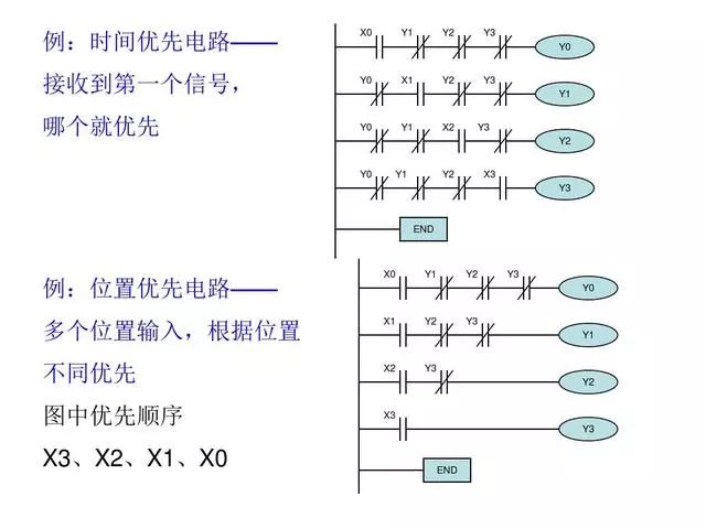 東莞plc編程培訓- 基礎plc編程實例-東莞電氣自動化培訓-大朗智通培訓學校 東莞plc編程培訓- 基礎plc編程實例-東莞電氣自動化培訓-大朗智通培訓學校