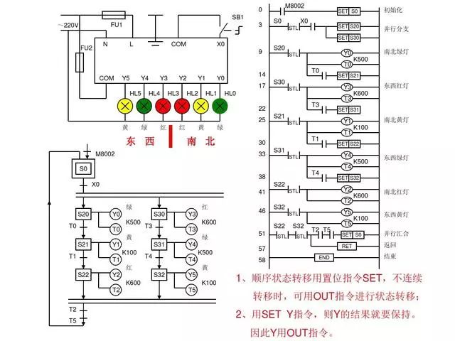 東莞plc編程培訓- 基礎plc編程實例-東莞電氣自動化培訓-大朗智通培訓學校 東莞plc編程培訓- 基礎plc編程實例-東莞電氣自動化培訓-大朗智通培訓學校