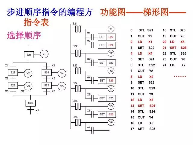 東莞plc編程培訓- 基礎plc編程實例-東莞電氣自動化培訓-大朗智通培訓學校 東莞plc編程培訓- 基礎plc編程實例-東莞電氣自動化培訓-大朗智通培訓學校