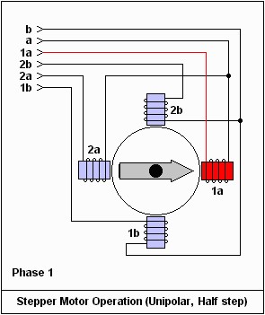 東莞plc編程培訓，PLC怎樣通過驅動器控制步進電機的運轉，大朗智通培訓學校