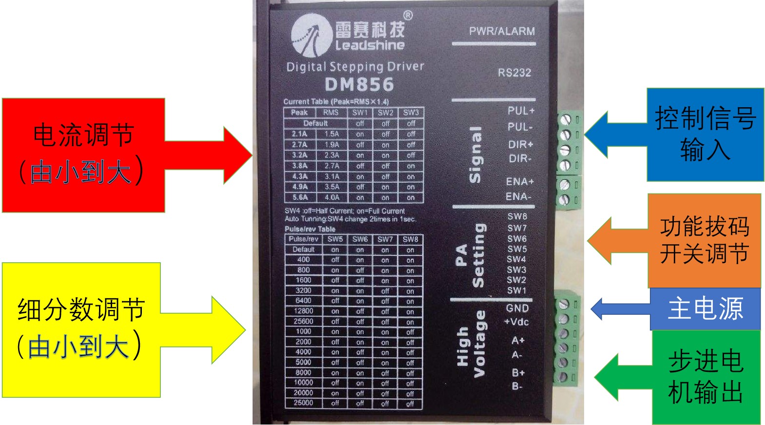 東莞plc編程培訓，PLC怎樣通過驅動器控制步進電機的運轉，大朗智通培訓學校